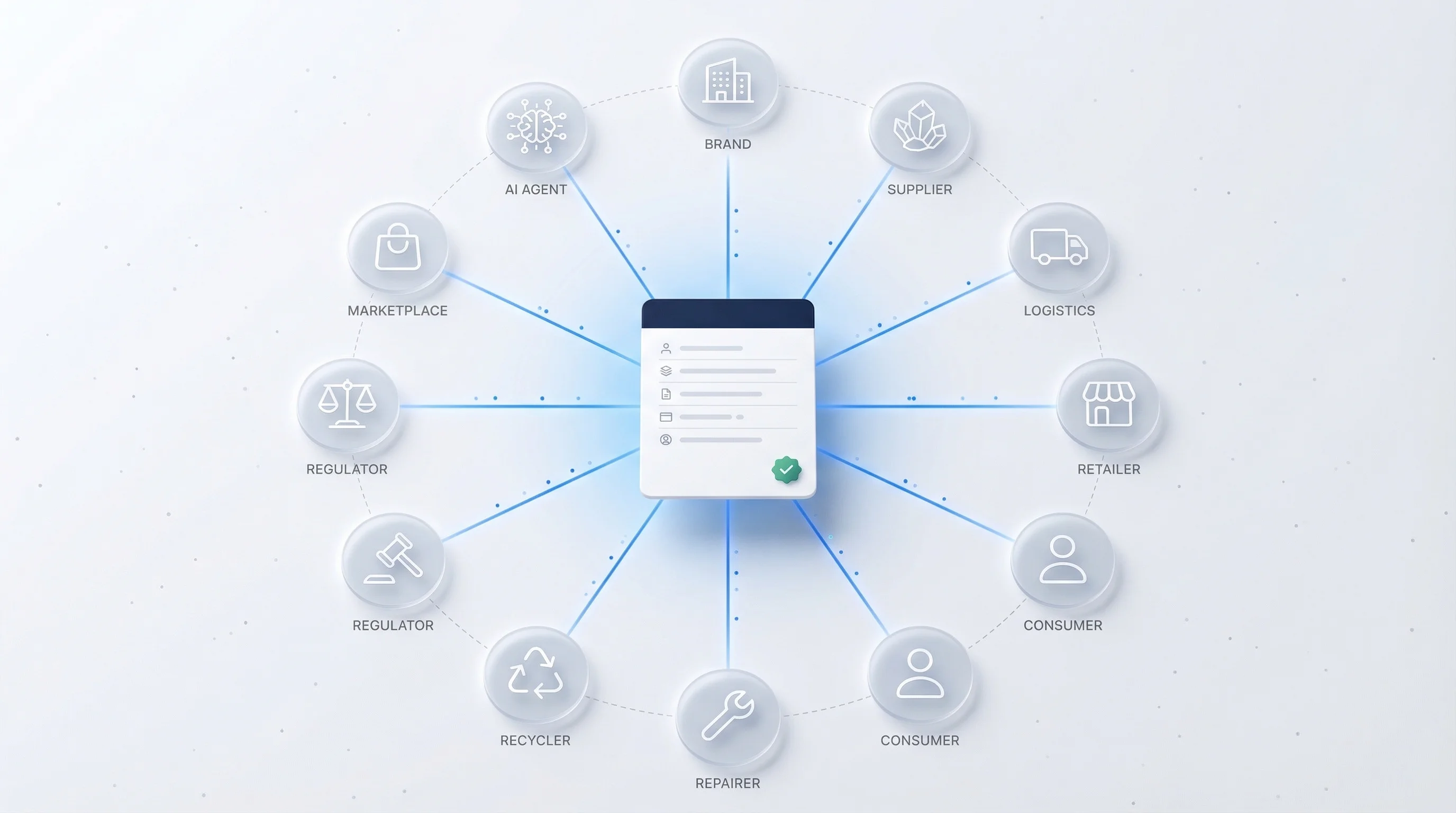 The many participants in a Digital Product Passport ecosystem