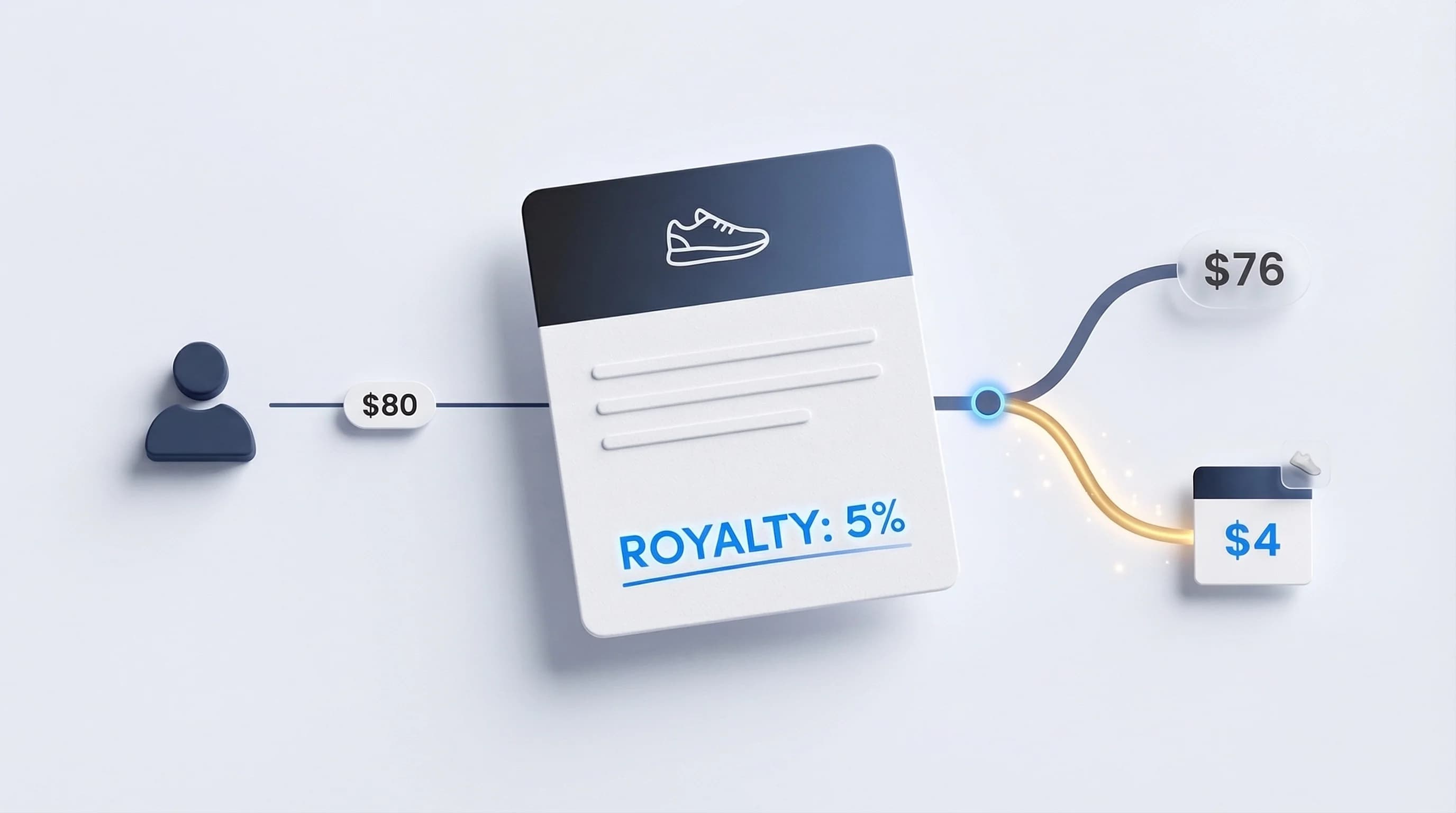 How programmable royalties work with Digital Product Passports
